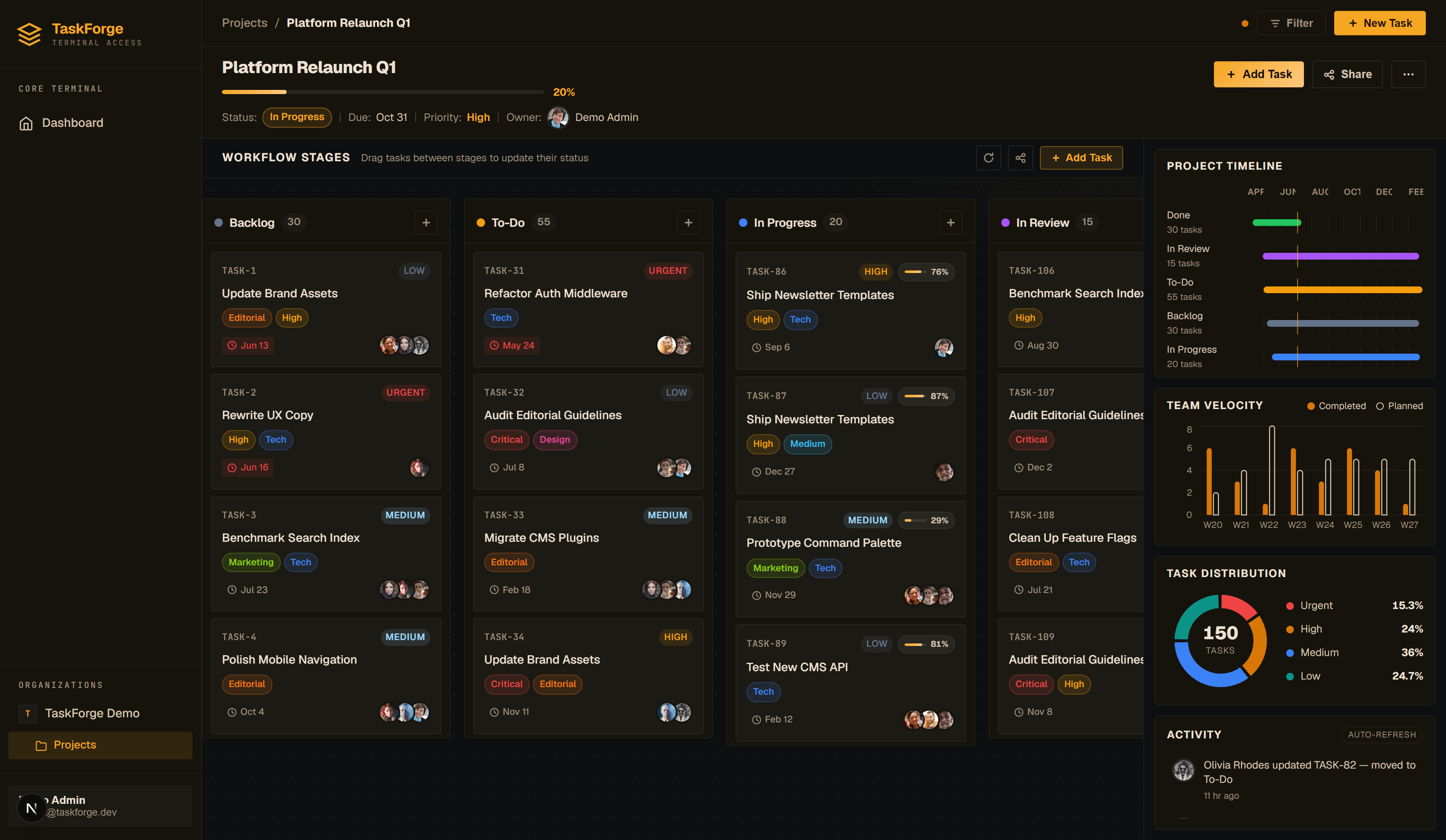 The full project dashboard