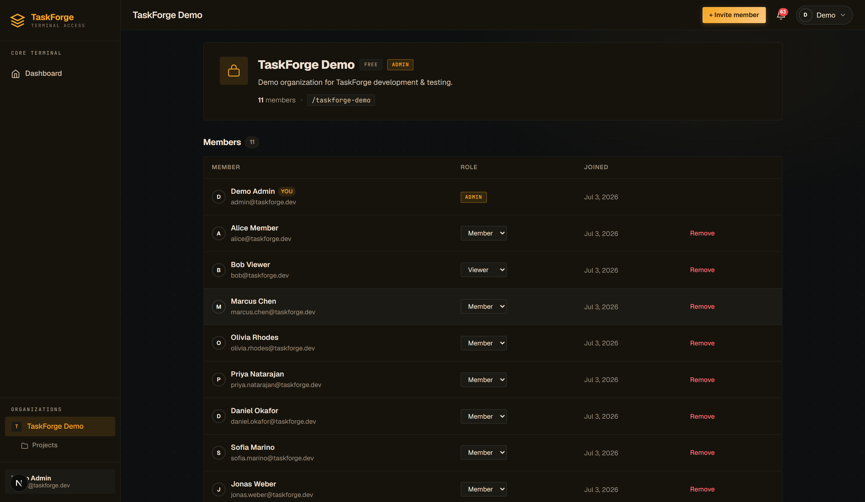 Organization page with the member table
